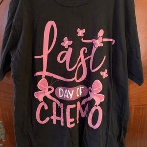 Breast Cancer Package